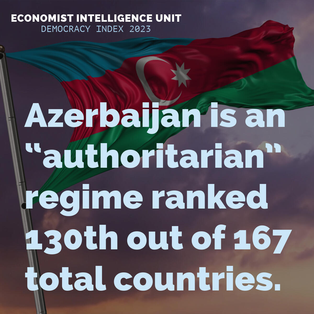 Economist Intelligence Unit's Democracy Index 2023 "Authoritarian Regime" score for Azerbaijan