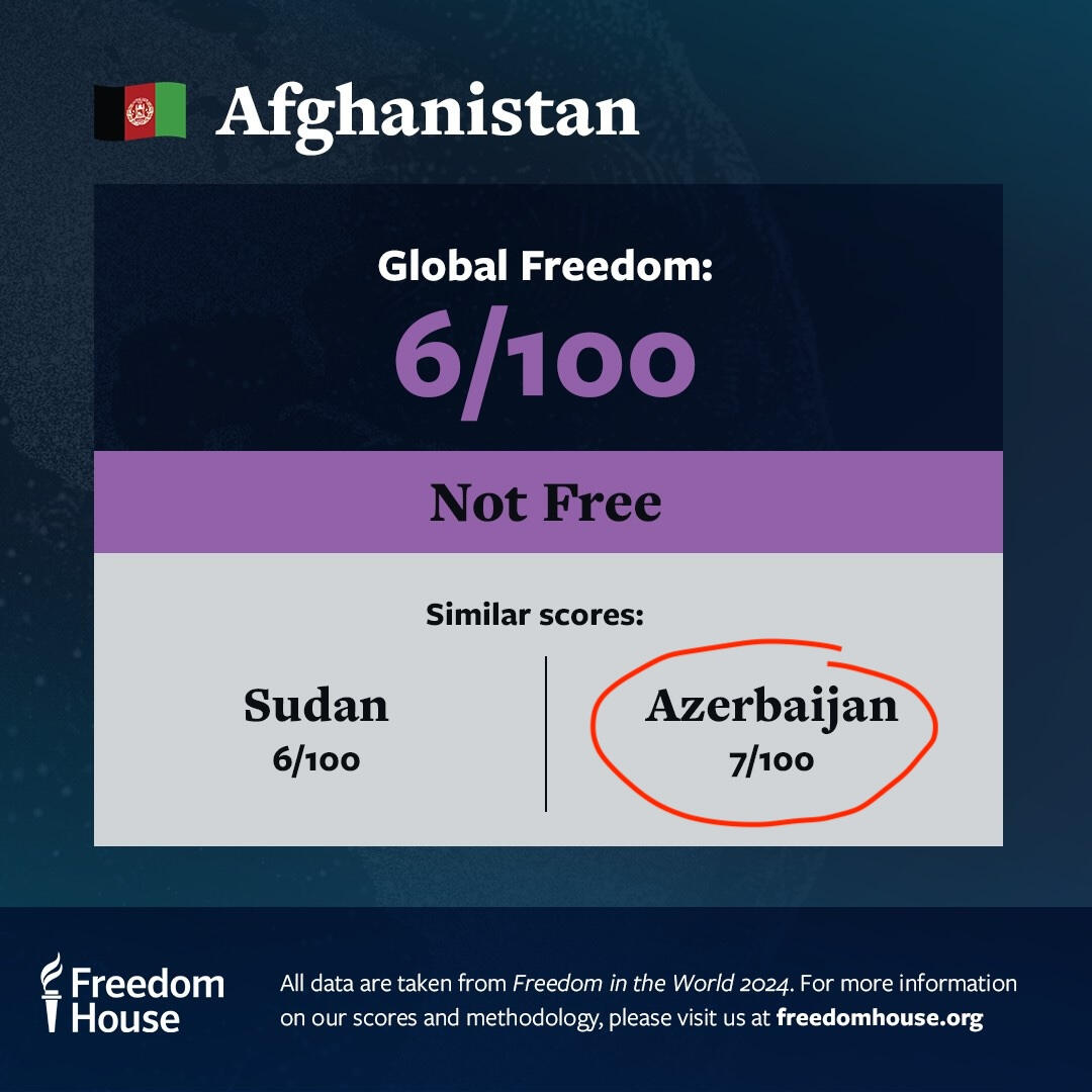 Freedom House Azerbaijan "Not Free" score and status (via Freedom House Facebook)