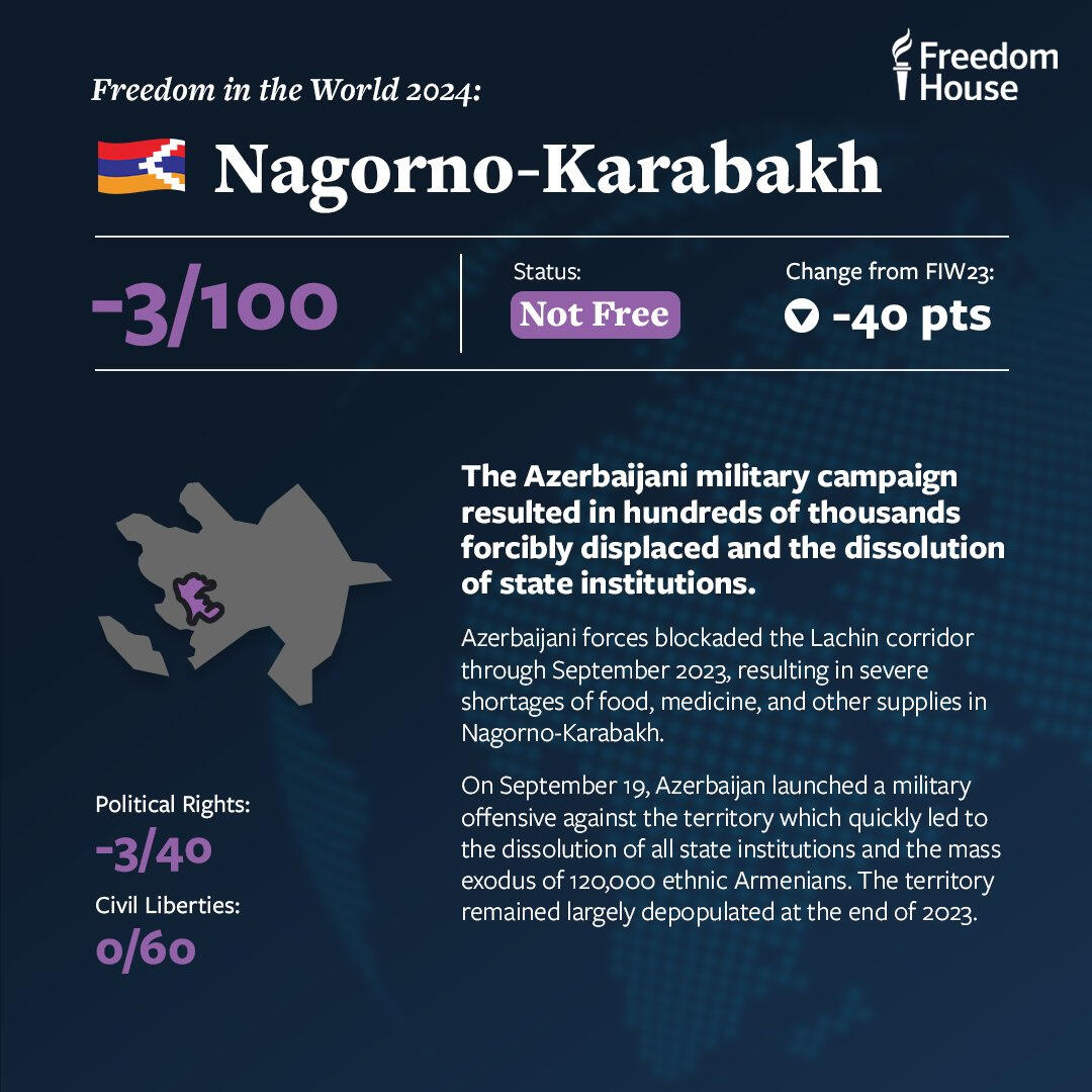 Freedom House Nagorno Karabakh "Not Free" score and status (via https://x.com/gerken_erik)